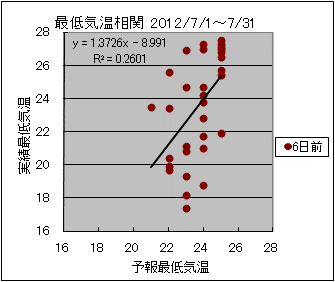 �Œ�C�����ց@�U���O