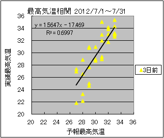 �ō��C�����ց@�R���O