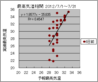 �ō��C�����ց@�U���O