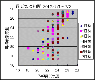 �Œ�C�����ց@All