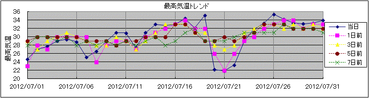 �ō��C���g�����h