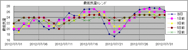 �Œ�C���g�����h