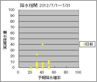 �~�����ց@�R���O