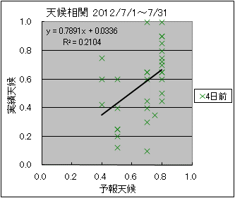 �V�󑊊ց@�S���O