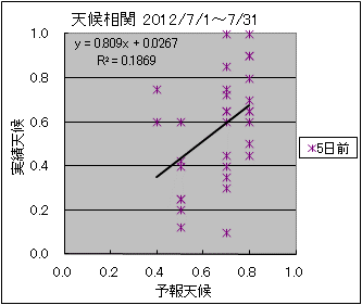 �V�󑊊ց@�T���O