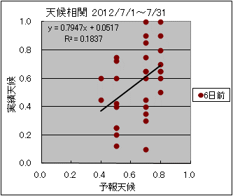 �V�󑊊ց@�U���O