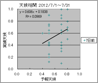 �V�󑊊ց@�V���O