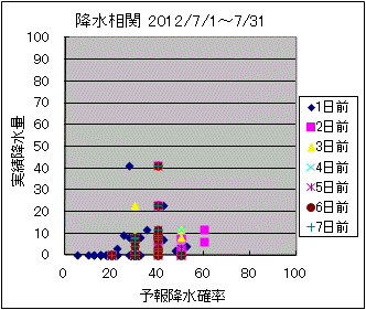 �~�����ց@All