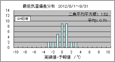 �Œ�C���΍��@�S���O