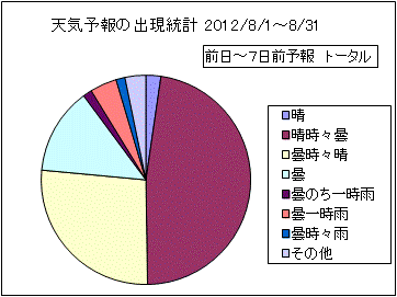 �V�C�\��o�����v�@����