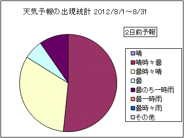 �V�C�\��o�����v�@�Q���O