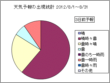 �V�C�\��o�����v�@�R���O