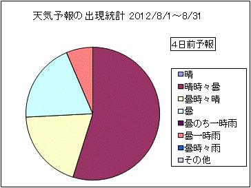 �V�C�\��o�����v�@�S���O