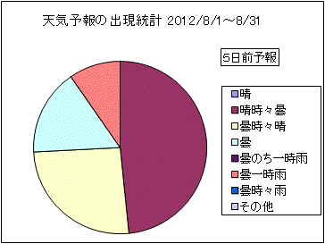 �V�C�\��o�����v�@�T���O