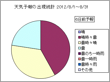 �V�C�\��o�����v�@�U���O