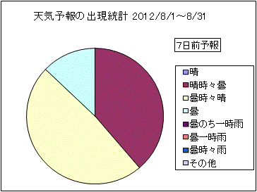 �V�C�\��o�����v�@�V���O