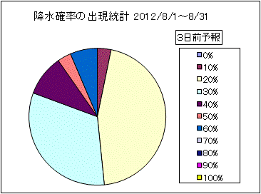 �~���m���o�����v�@�R���O