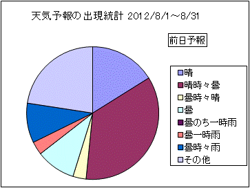 �V�C�\��o�����v�@�O��