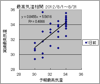 �ō��C�����ց@�O��