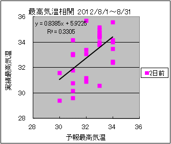 �ō��C�����ց@�Q���O