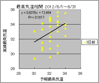 �ō��C�����ց@�R���O