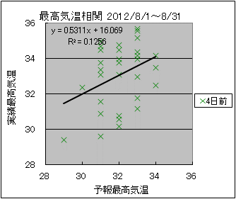 �ō��C�����ց@�S���O