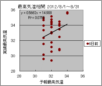 �ō��C�����ց@�U���O