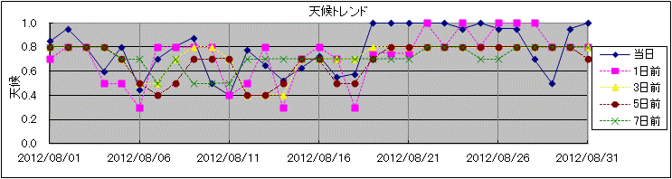 �V��g�����h