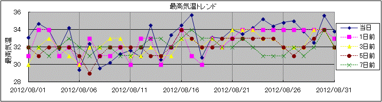 �ō��C���g�����h