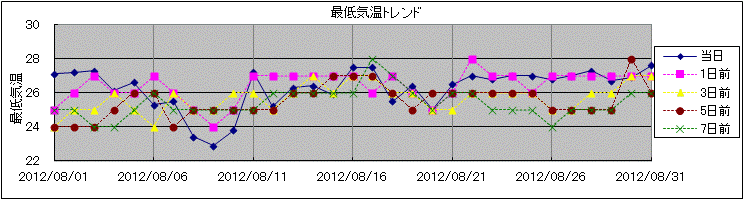 �Œ�C���g�����h