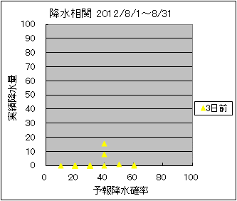 �~�����ց@�R���O