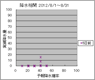 �~�����ց@�T���O