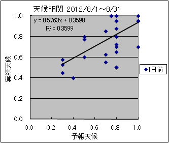 �V�󑊊ց@�O��