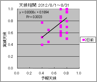 �V�󑊊ց@�Q���O