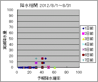 �~�����ց@All