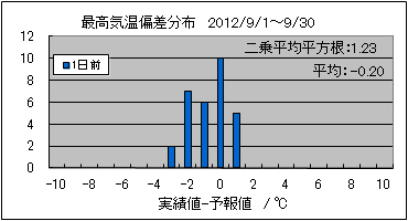 �ō��C���΍��@�O��