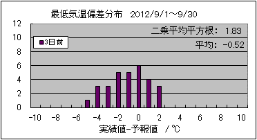 �Œ�C���΍��@�R���O