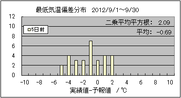 �Œ�C���΍��@�T���O