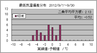 �Œ�C���΍��@�U���O