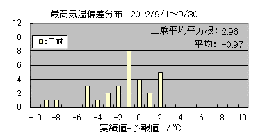 �ō��C���΍��@�T���O