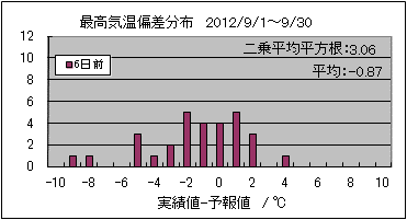 �ō��C���΍��@�U���O