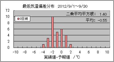 �Œ�C���΍��@�Q���O