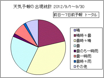 �V�C�\��o�����v�@����