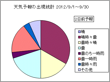 �V�C�\��o�����v�@�Q���O