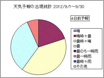 �V�C�\��o�����v�@�S���O