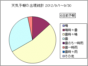 �V�C�\��o�����v�@�U���O