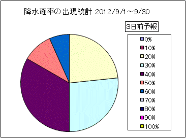 �~���m���o�����v�@�R���O