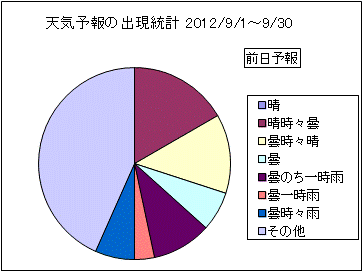 �V�C�\��o�����v�@�O��