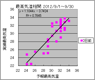 �ō��C�����ց@�Q���O