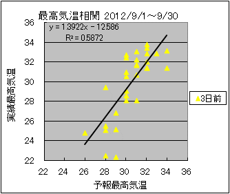 �ō��C�����ց@�R���O